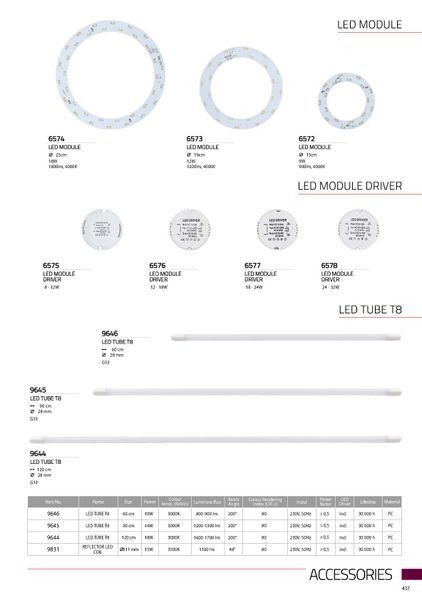 LED-драйвер Nowodvorski 6576 LED MODULE DRIVER 6576 фото